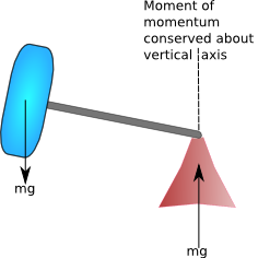 momentmomentum